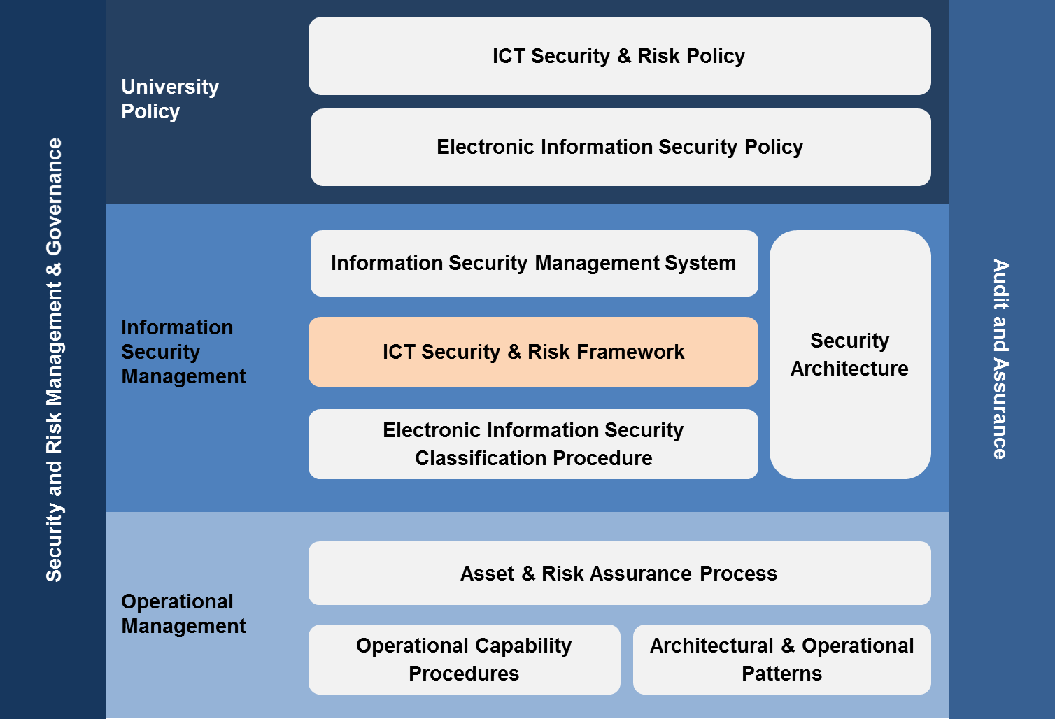 physical security policy and procedures